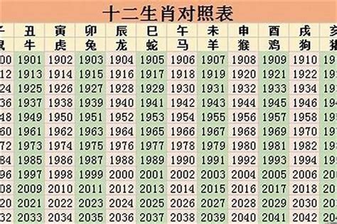 1963属相|63年属什么命 1963年出生是什么命